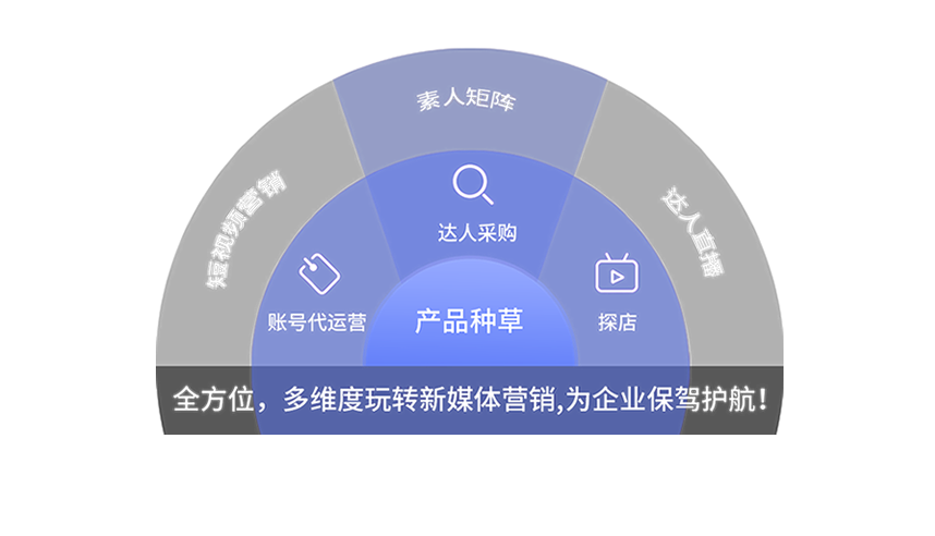 ����AISEO���ϵͳ��˾